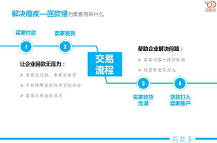 藥聚多供應(yīng)鏈管理服務(wù) 拓展企業(yè)影響力，提升市場占有率