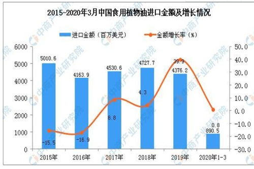 鹽田菜籽油進口通關查驗流程與時效解析 如何通過專業(yè)供應鏈管理服務實現(xiàn)省心省錢