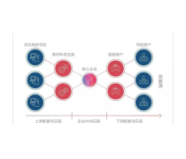 供應鏈管理 現代商業的核心引擎與專業服務的崛起