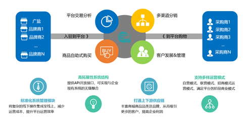 同徽與廣鹽食安云商攜手，共筑智慧供應鏈新生態