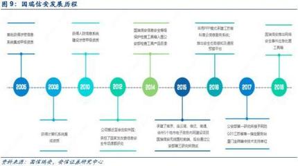 網(wǎng)絡(luò)內(nèi)容審查進(jìn)入黃金發(fā)展期，VPN服務(wù)等四大細(xì)分領(lǐng)域迎來新機遇