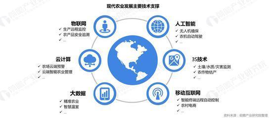 2019年現(xiàn)代農(nóng)業(yè)創(chuàng)投報(bào)告 物聯(lián)網(wǎng)技術(shù)驅(qū)動農(nóng)業(yè)數(shù)字化革命