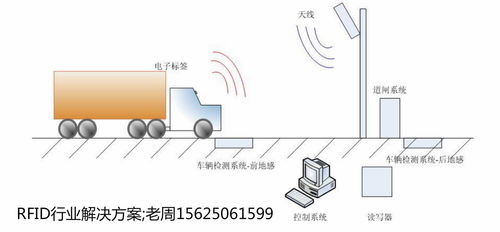 智能交通引入物聯(lián)網(wǎng)RFID技術(shù) 構(gòu)建高效、安全與互聯(lián)的未來出行新圖景
